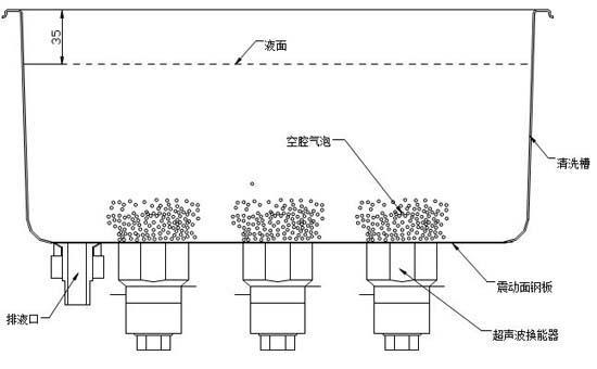 ultrasonic cleaning machines