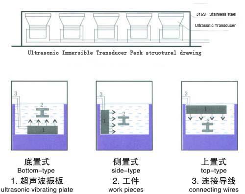 immersible ultrasonic transducers