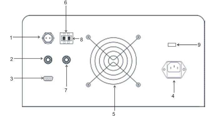 ultrasonic processors