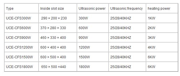 ultrasonic Circulating filter system